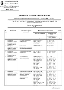 Дополнение к области аккредитации