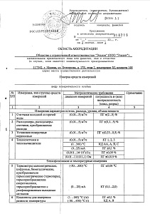 Область аккредитации